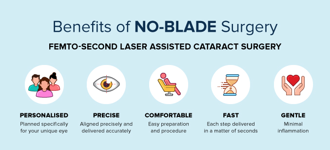 Benefits of No-Blade Surgery